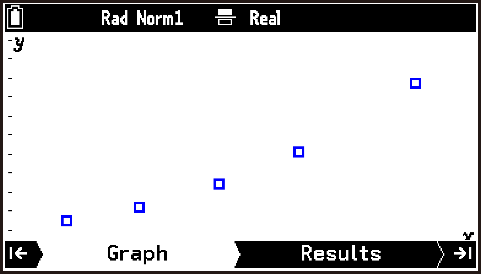 CY876_Statistics_Drawing Plots and Graphs_3
